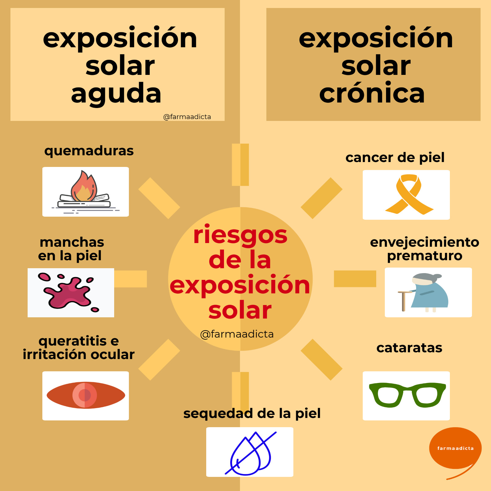 Riesgos de la exposición solar